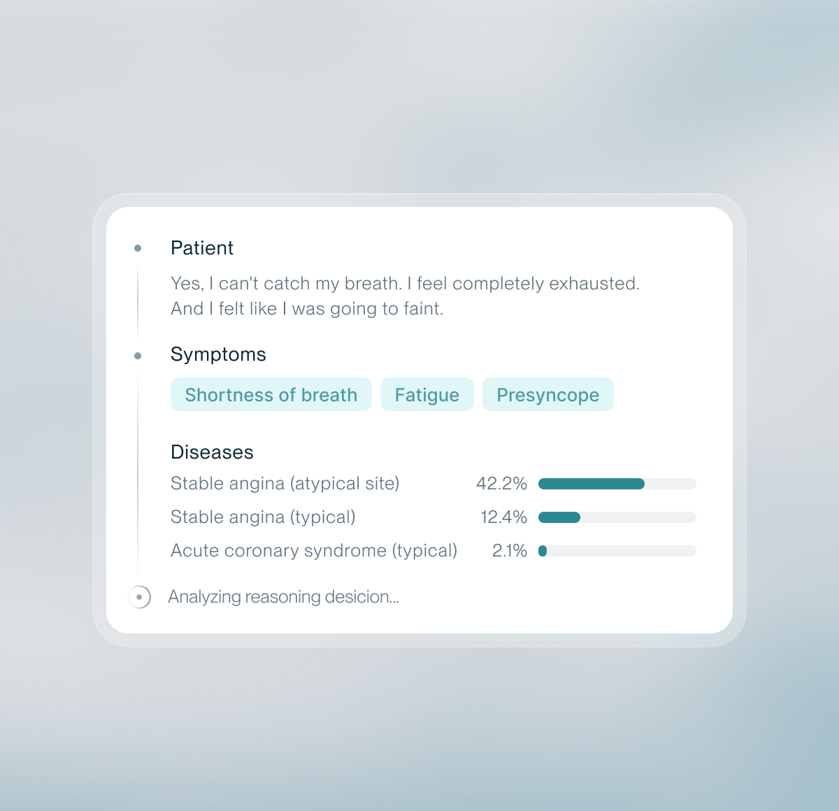 Clinical summary card: the patient reports shortness of breath, fatigue and presyncope, and Jiva ranks stable angina (atypical site) at 42.2%, stable angina (typical) at 12.4% and acute coronary syndrome (typical) at 2.1%.